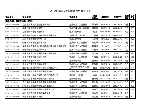 2012年宜昌市省级继续医学教育项目