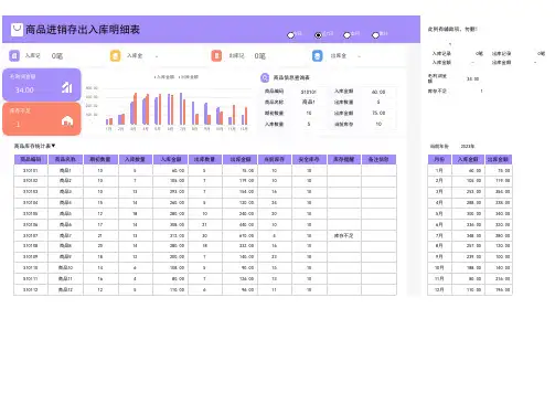 商品出入库进销存明细表