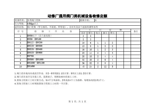 阀门类更换定额表