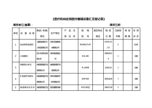 医疗器械登记表【范本模板】