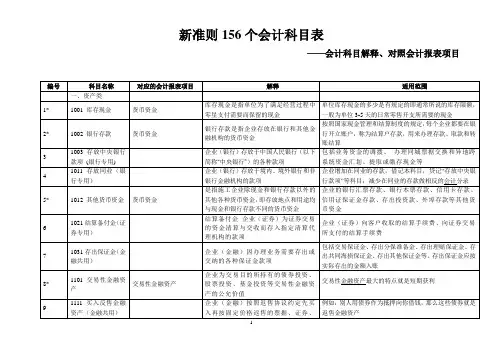 新会计准则156个会计科目解释及对照会计报表项目剖析.