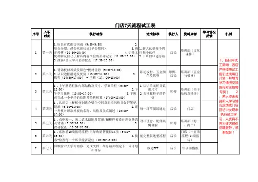 7天流程试工表(1)