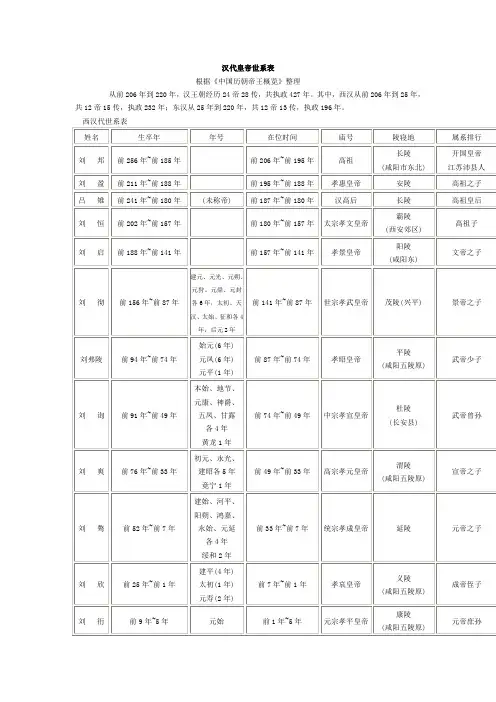 汉帝表