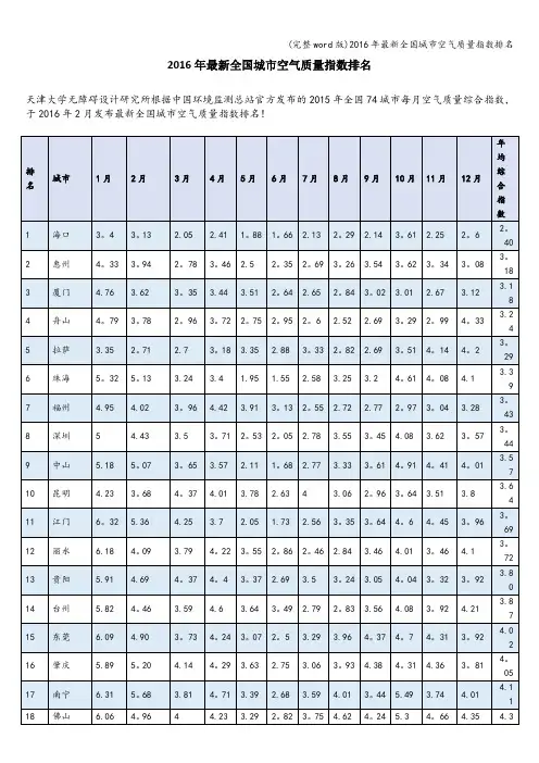 (完整word版)2016年最新全国城市空气质量指数排名