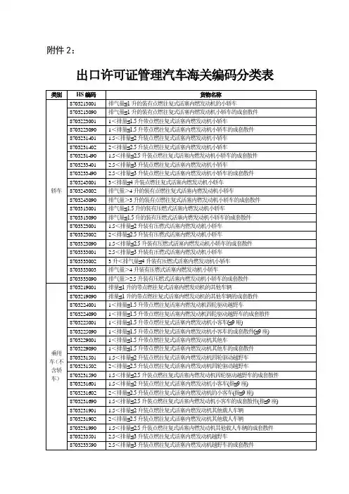 出口许可证管理汽车海关编码分类表