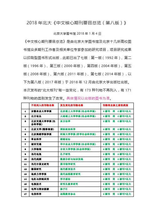 2018年北大中文核心期刊要目总览第八版