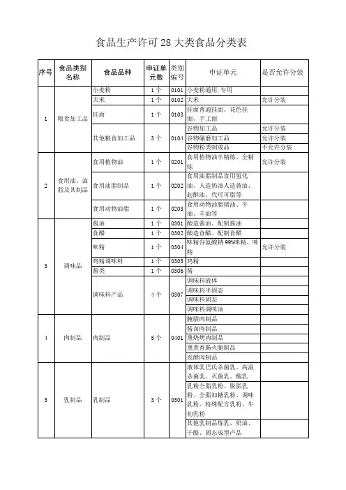 食品生产许可大类食品分类表