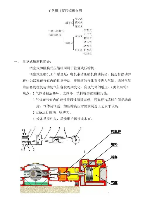 工艺压缩机介绍.