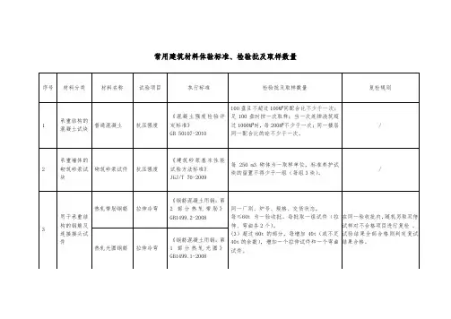 常用建筑材料体验标准、检验批及取样数量
