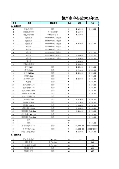 赣州市中心区2014年12月最新市场参考价要点