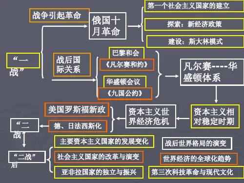 世界历史下册思维导图