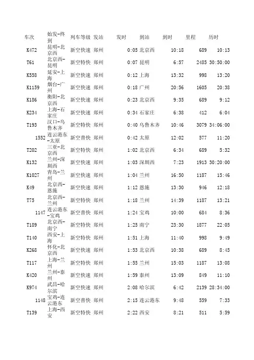 郑州火车站最新列车时刻表(2012年4月1日)