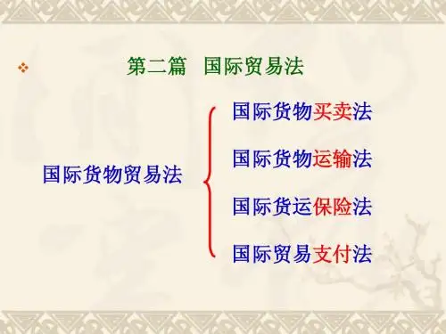 国际经济法2
