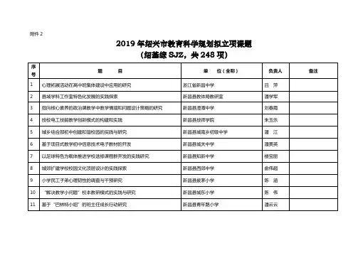 2019年绍兴市教育科学规划拟立项课题