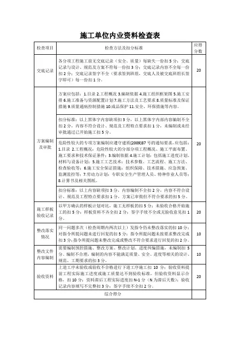 施工单位内业资料检查表