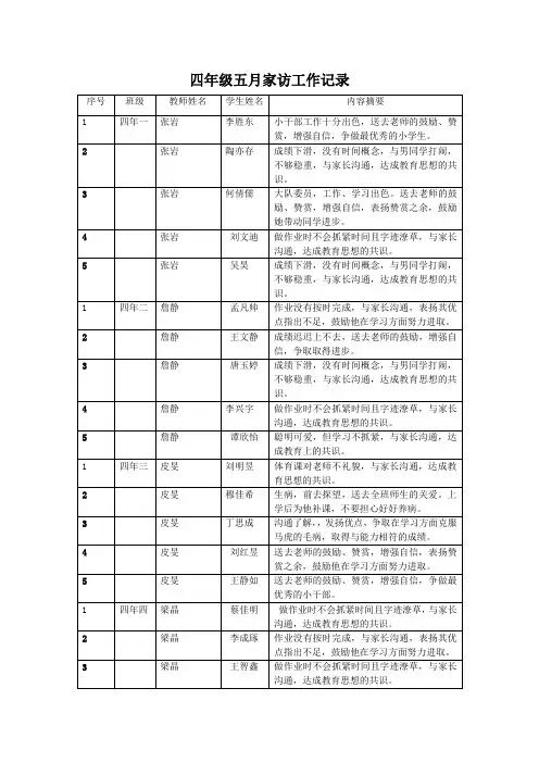 四年级五月家访工作记录