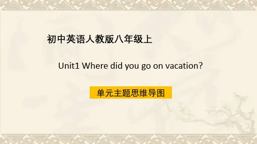 新目标八年级上Unit1 单元主题思维导图 (新人教版八年级上册英语ppt)(共6张PPT)PPT 课件