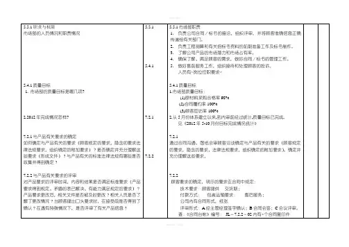 销售部内部审核检查表