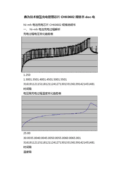 鑫为技术镍氢充电管理芯片CHK0602规格书doc-电