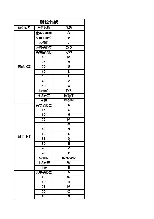 二 三字代码