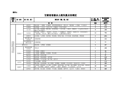 甘肃省省级水土流失重点治理区