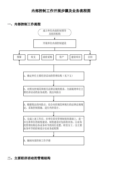 行政事业单位内部控制业务流程图