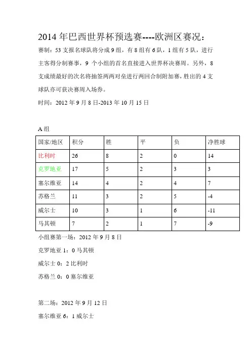 2014世界杯预选赛欧洲区晋级全比分