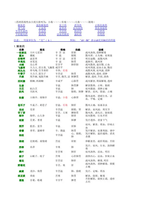 常用中草药(800多种)