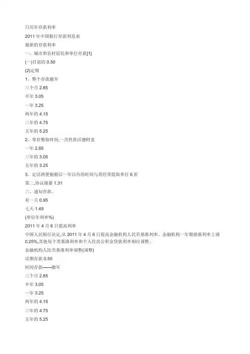 历年存款利率