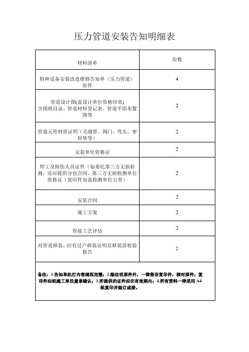 压力管道安装告知明细表