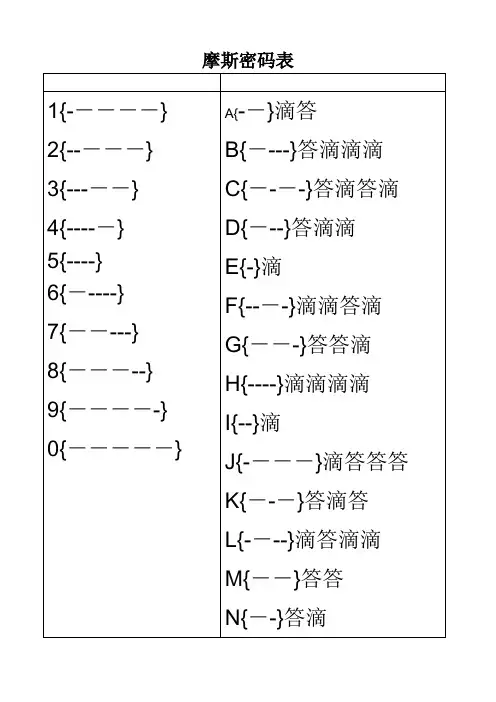 摩斯密码对照表