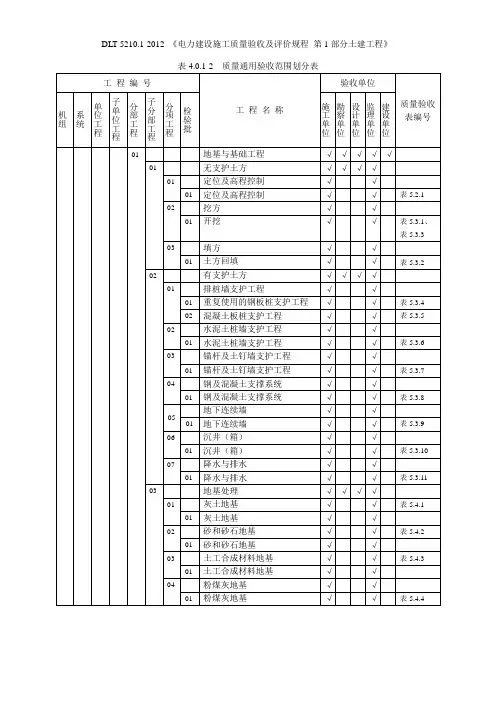 表4.0.1-2_质量通用验收范围划分表(DL／T_5210.1-2012)