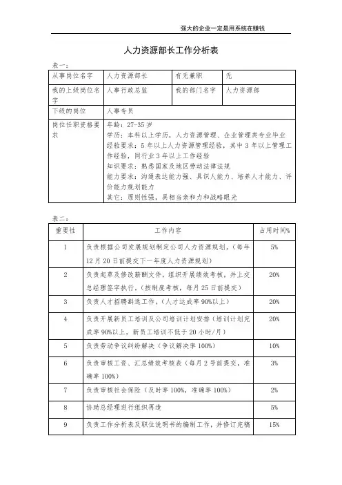 2024最新人力资源部长工作分析汇报样板格式