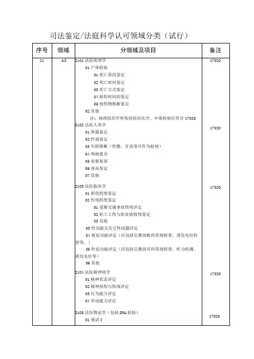 关于发布《司法鉴定-法庭科学认可领域分类》(试行)