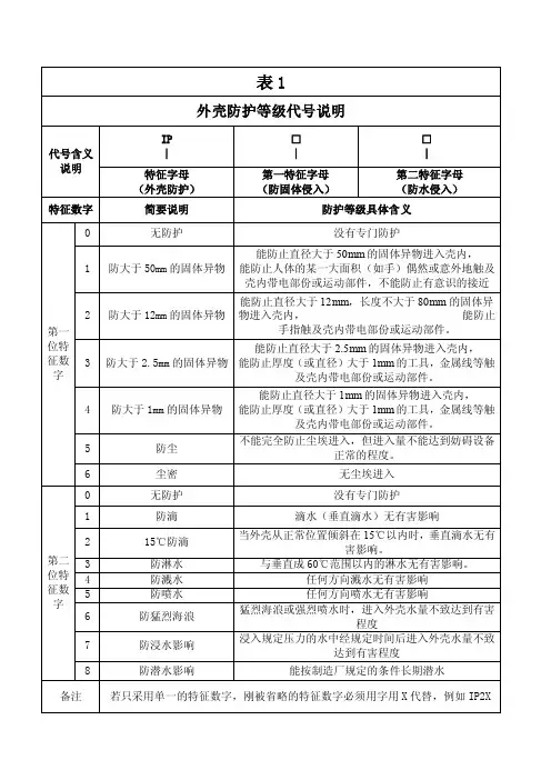 成套简要——精选推荐