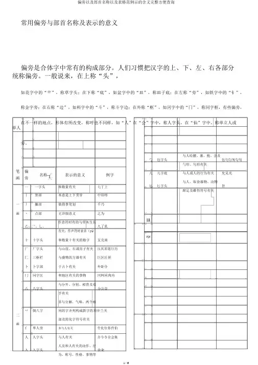 偏旁以及部首名称以及表格范例示的含义完整方便查询