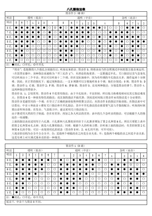 孔箫指法表指法表