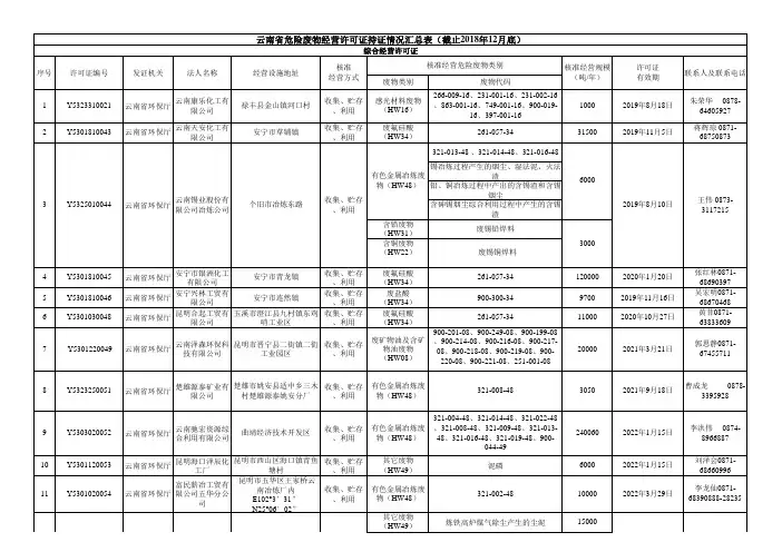 云南省危险废物经营许可证持证情况汇总表(截止2018年12