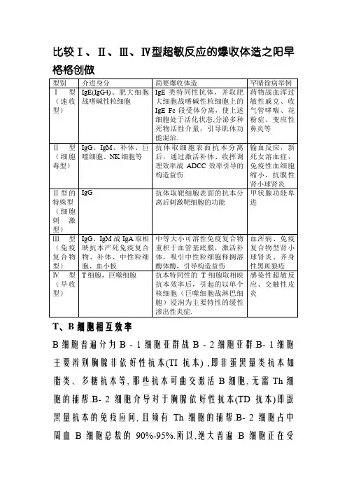 比较Ⅰ、Ⅱ、Ⅲ、Ⅳ型超敏反应的发生机制