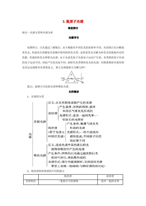 高中物理第十八章原子结构第三节氢原子光谱课堂探讨学
