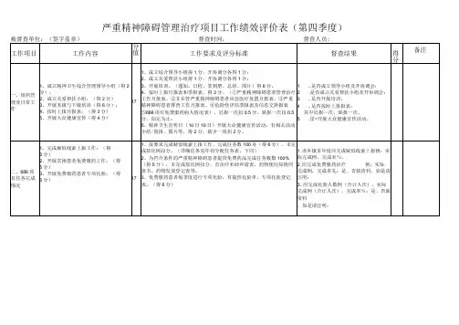 严重精神障碍患者管理治疗项目工作绩效评价表(第四季度)