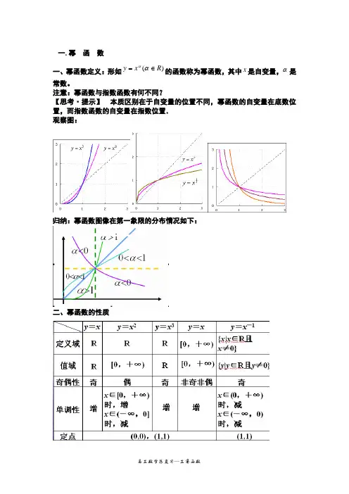 最全的高中幂,指数,对数,三角函数知识点总结
