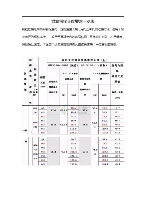 钢筋搭接长度要求一览表
