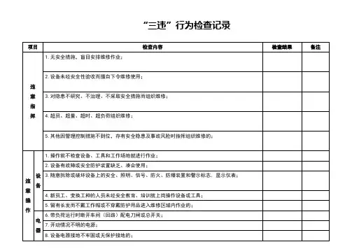 “三违”行为检查表