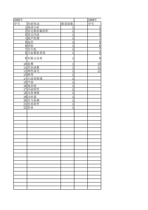【计算机仿真】_回波特性_期刊发文热词逐年推荐_20140726