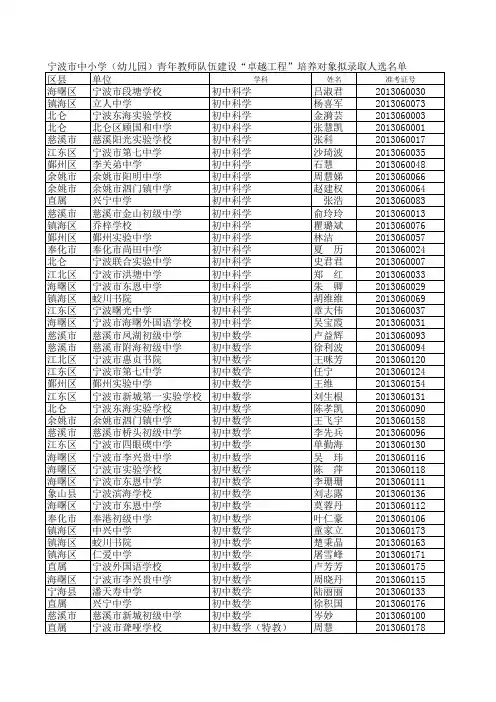 宁波市中小学(幼儿园)青年教师队伍建设“卓越工程”培养对象拟录取人选名单