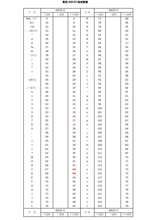 常用ASCII码对照表