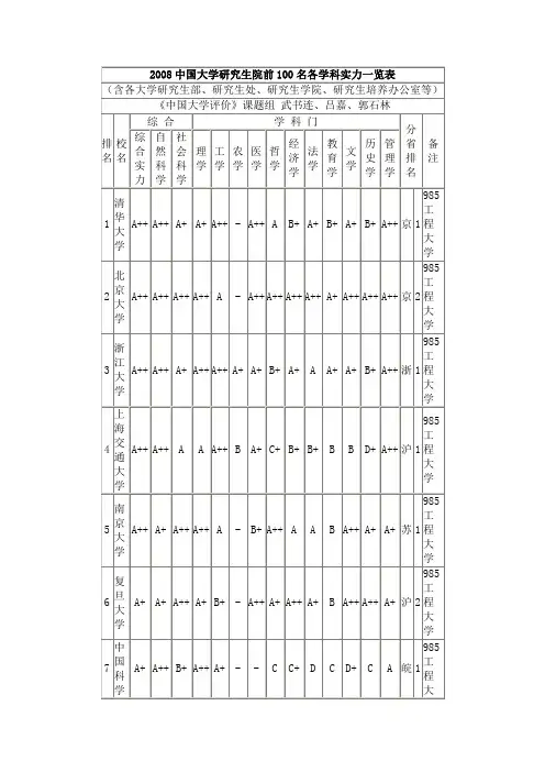 2011中国大学研究生院前100名各学科实力一览表
