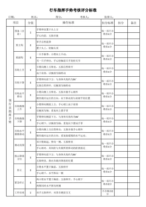 行车指挥手势考核评分标准