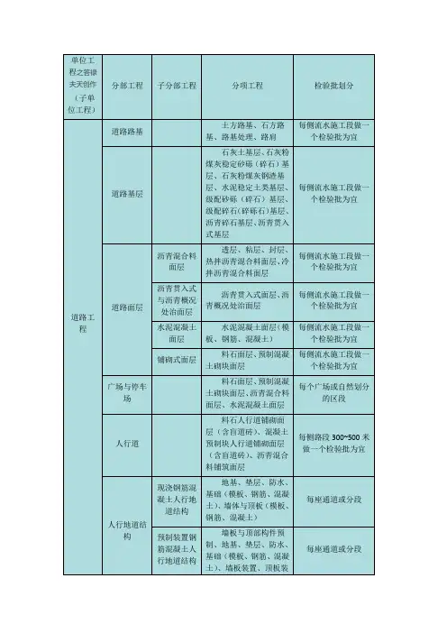 市政工程单位、分部、分项工程、检验批的划分